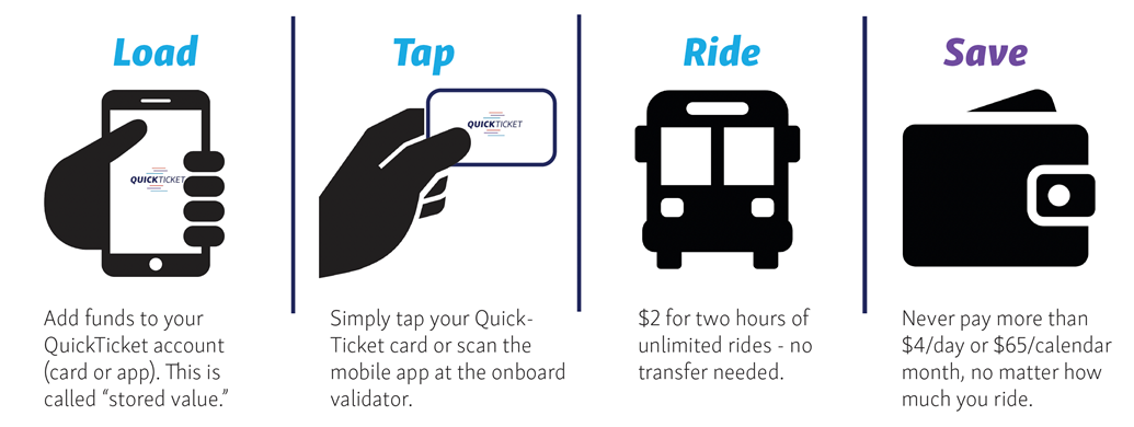 Load Tap Ride And Save
