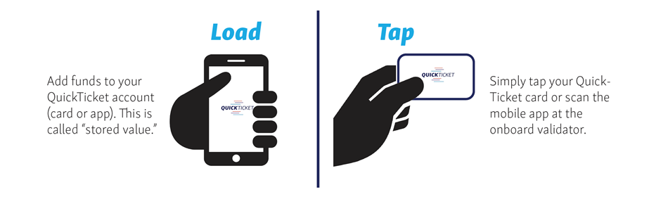 Load And Tap